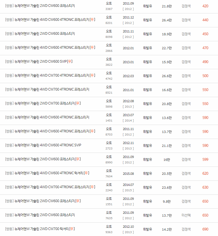 2011~2017년식 뉴 체어맨W 중고차 시세