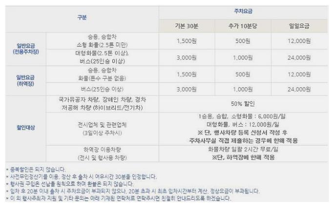 킨텍스 주차요금