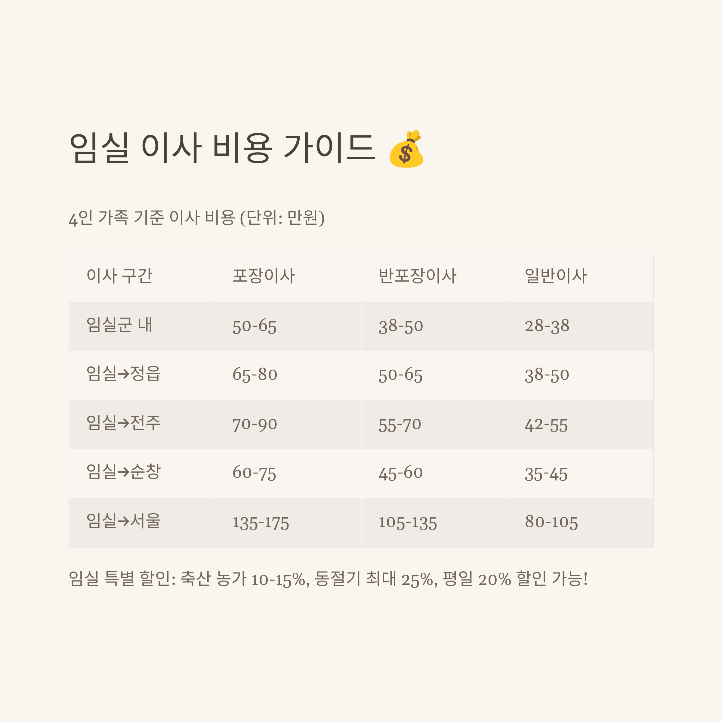 임실 이삿짐센터 비용 견적
