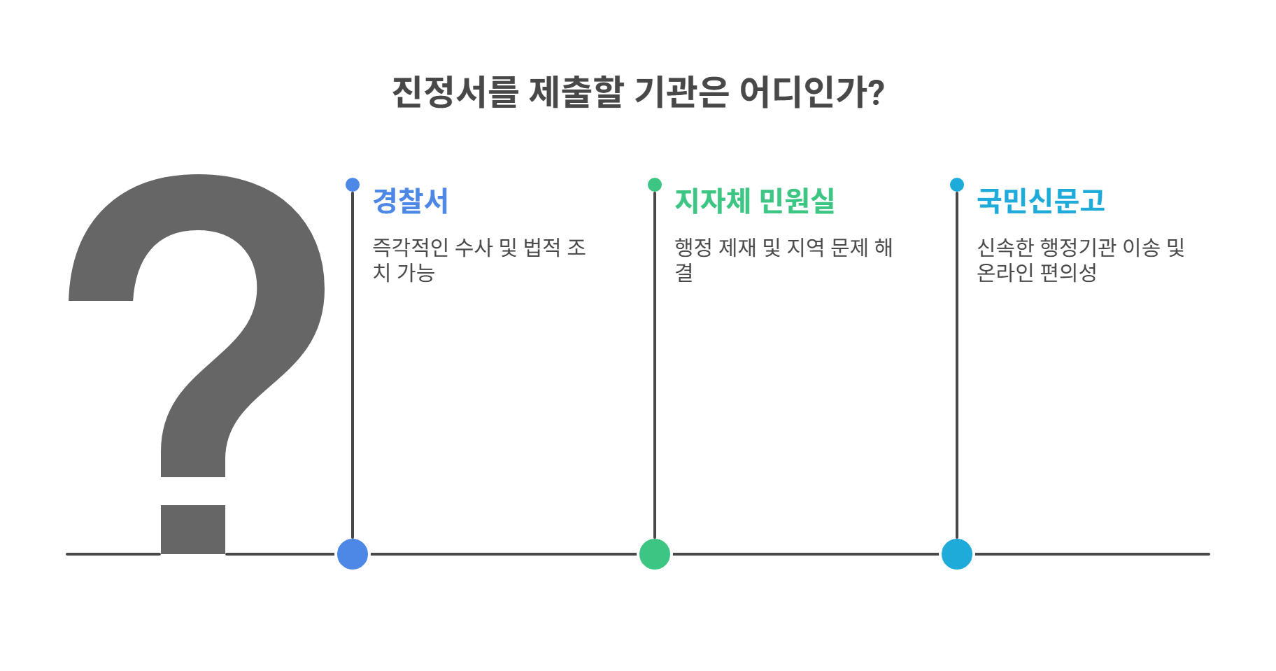 진정서 제출 절차와 접수 기관