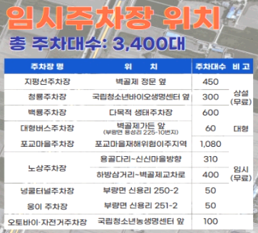 김제 지평선축제