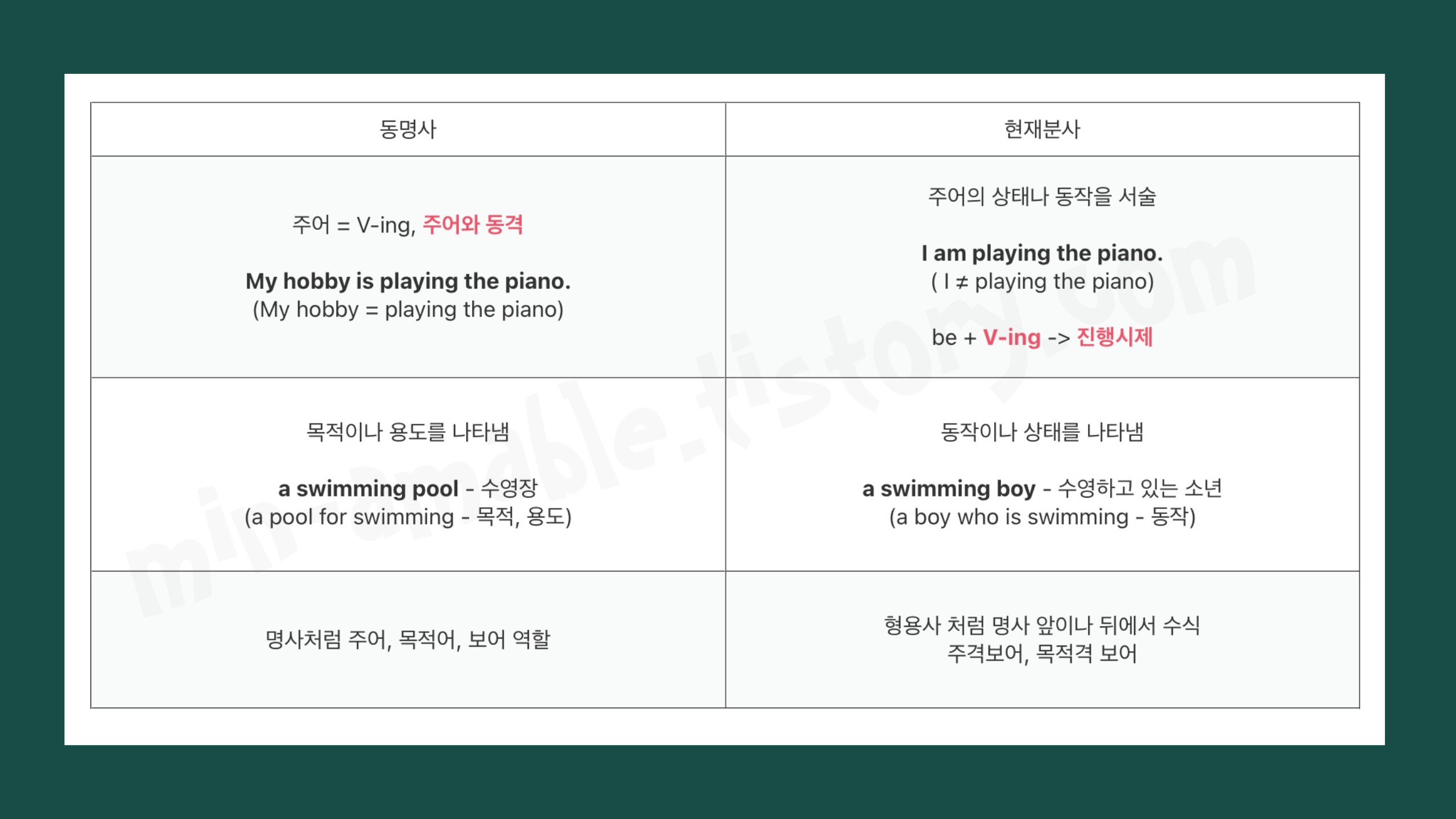 동명사와현재분사의차이