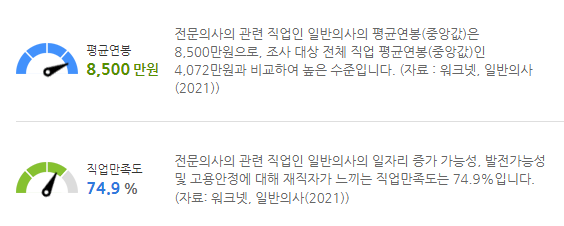 의사 연봉