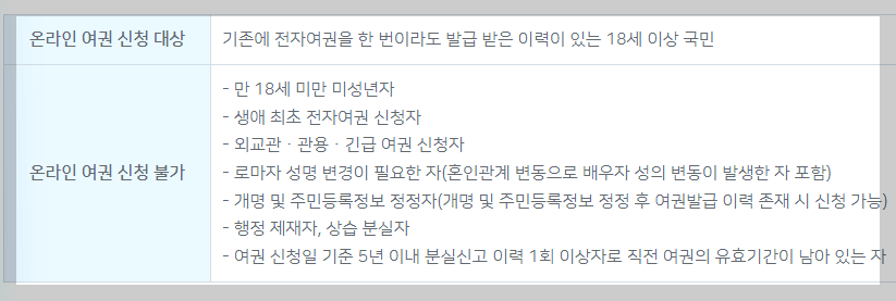 온라인 여권 신청 대상