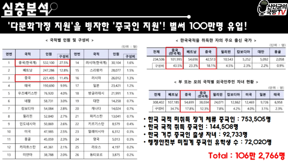 신인균의 국방TV 유튜브 채널 캡쳐 - 화교 혜택(6)