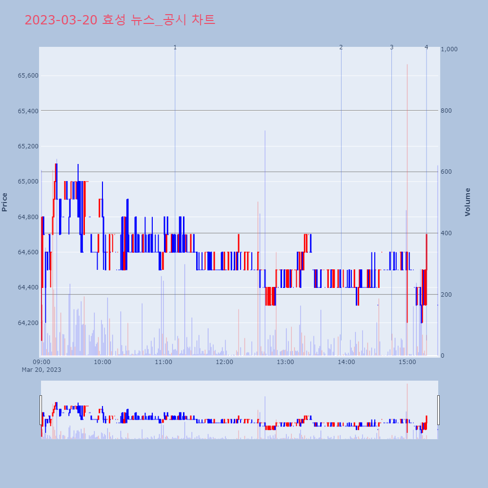효성_뉴스공시차트