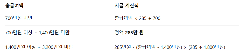 2025년 근로장려금 지급액 기준 지급액 계산 바로가기