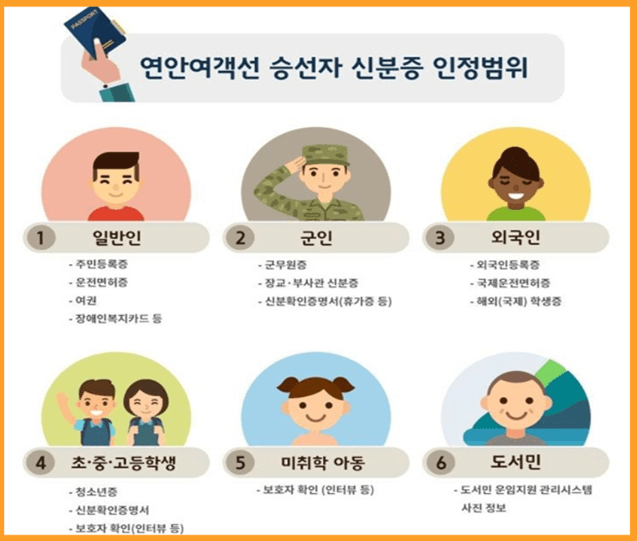 서울에서 울릉도 가는 방법