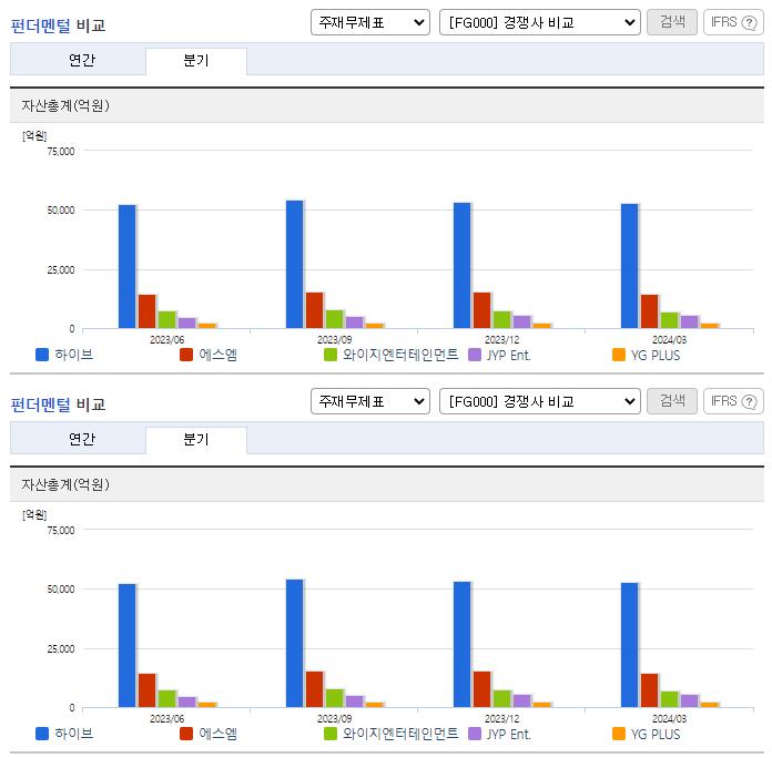 하이브_업종분석