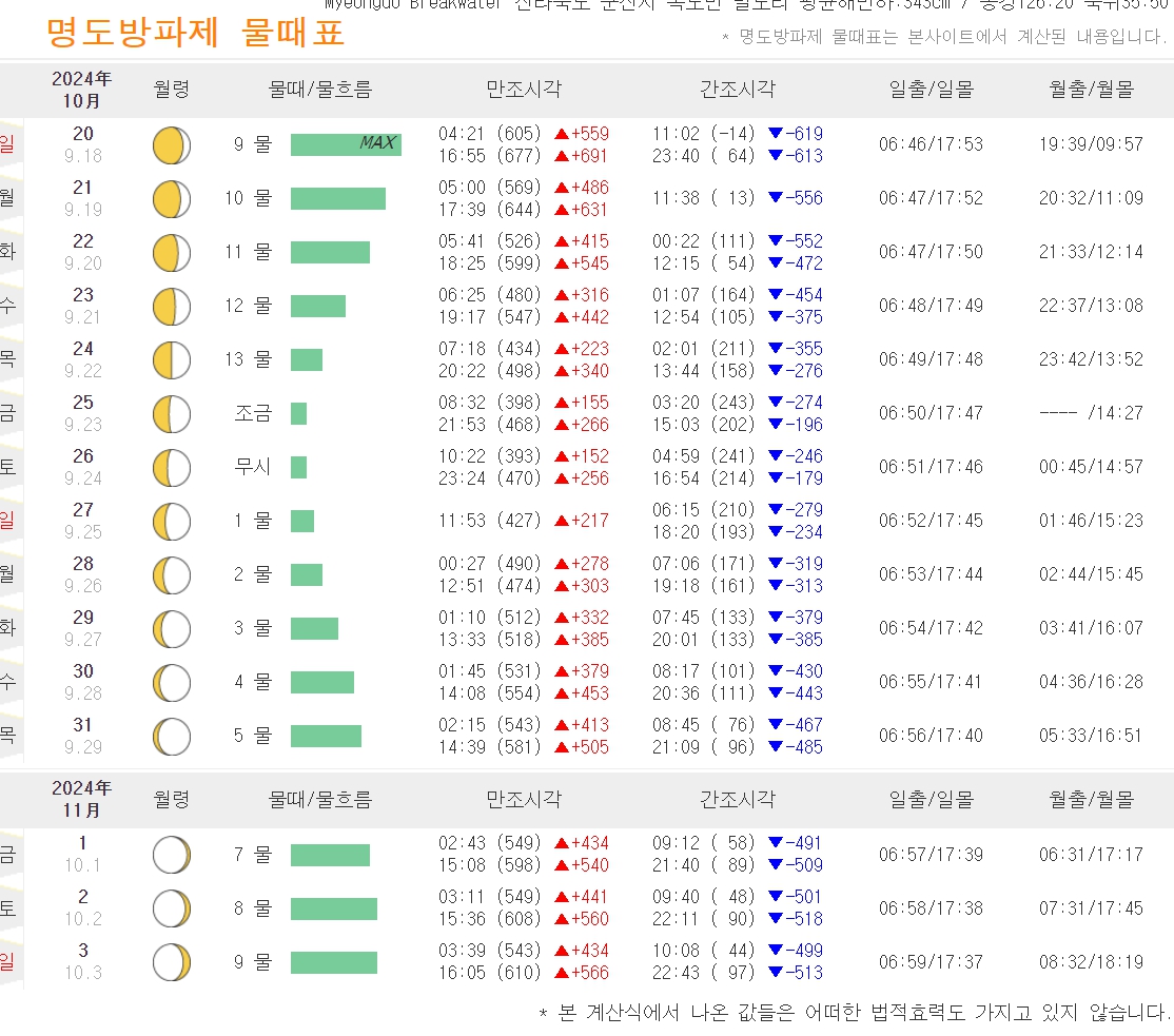 명도, 말도 방축도 배시간표, 운임, 여행정보, 실시간예약 : 5분안에 깔끔정리