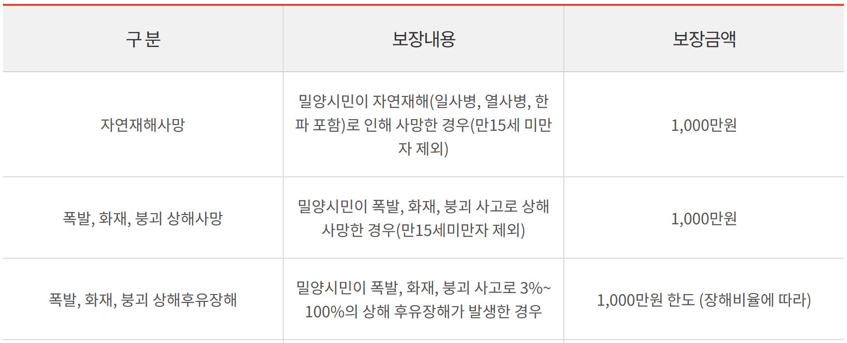 밀양시 시민안전보험
