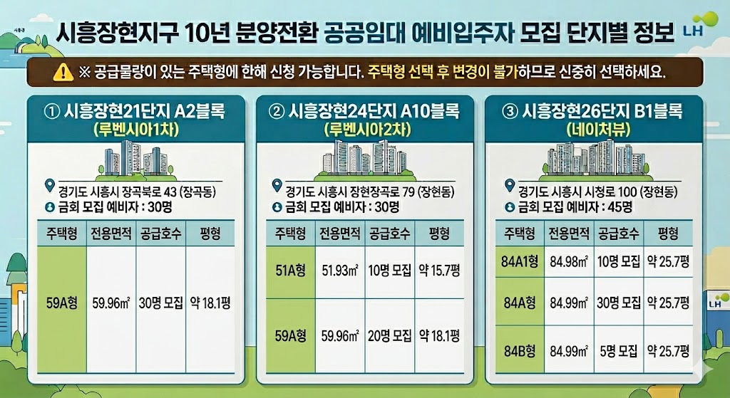 LH 시흥시 10년 분양전환 공공임대 장현지구 단지별 공급정보