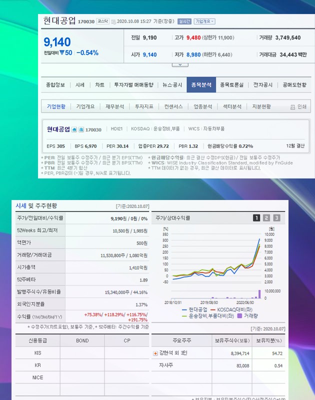 자동차 부품 관련주 총 정리