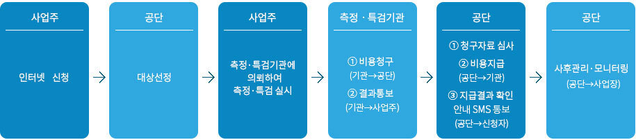 건강디딤돌 절차