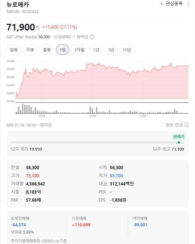 뉴로메카 주가전망 목표주가｜초보도 이해되는 핵심 요약 (2026년 1월 기준)