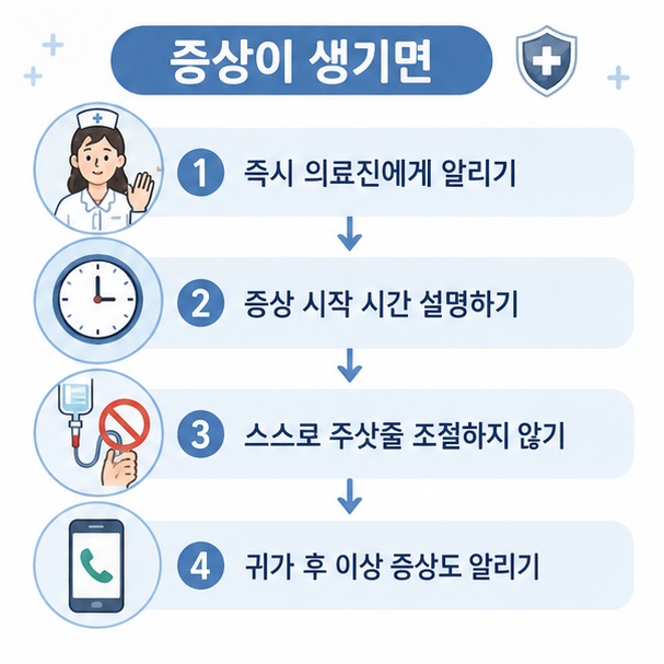 증상이 생기면 즉시 의료진에게 알리기, 시작 시간 설명하기, 스스로 주삿줄을 조절하지 않기, 귀가 후 이상 증상도 알리기 등의 대처 방법을 설명한 그림