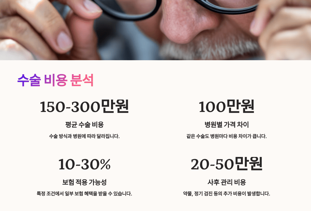 수술 비용 분석