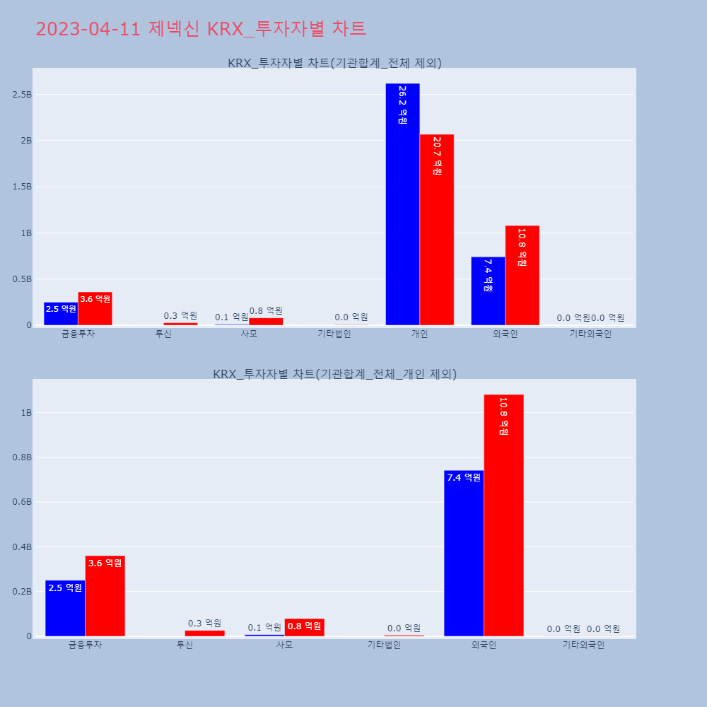 제넥신_KRX_투자자별_차트