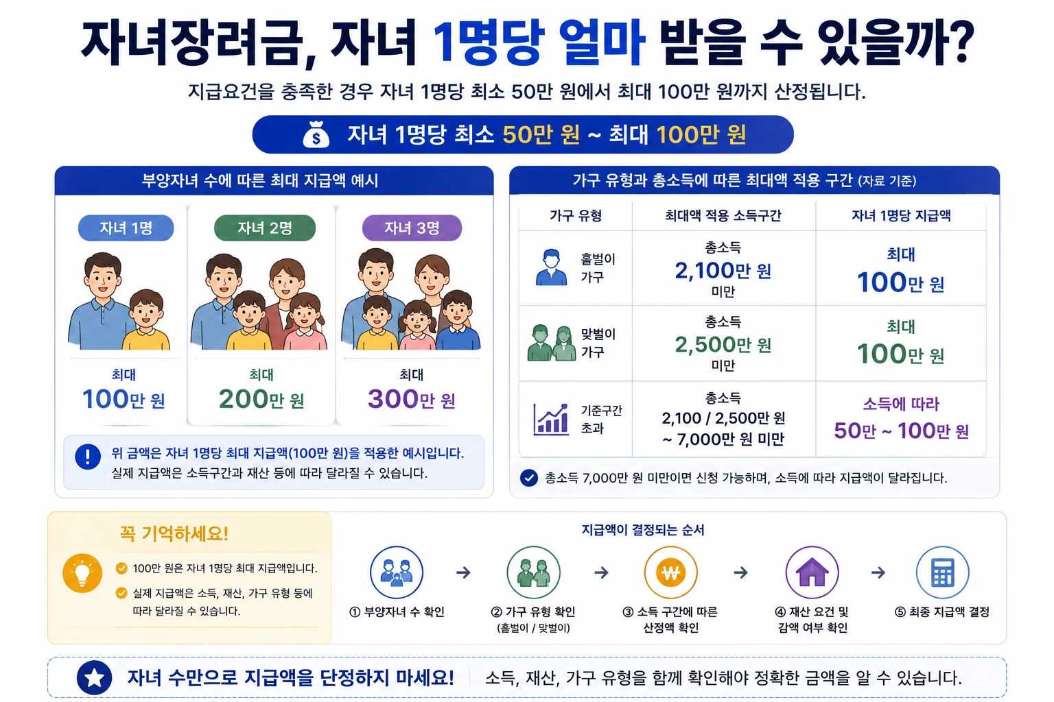 2026-자녀장려금-자녀1명당-지급액