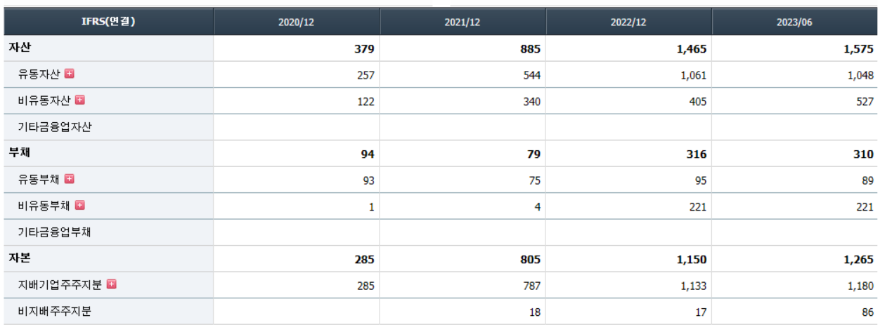 바잉오 플러스 자산현황