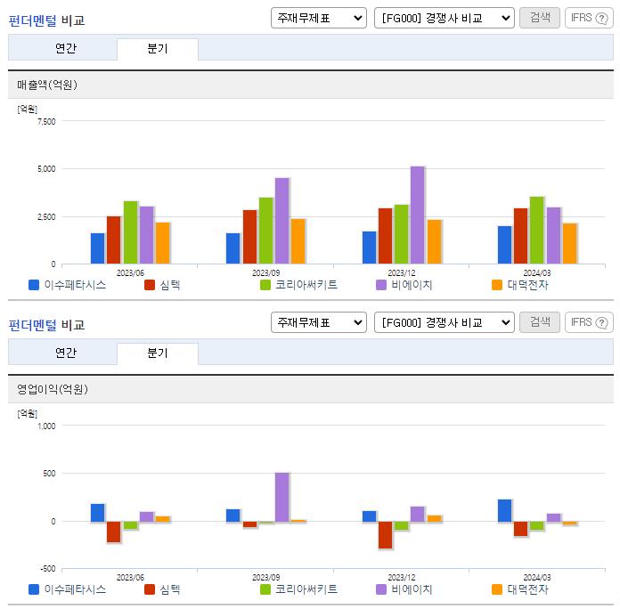 이수페타시스_업종분석