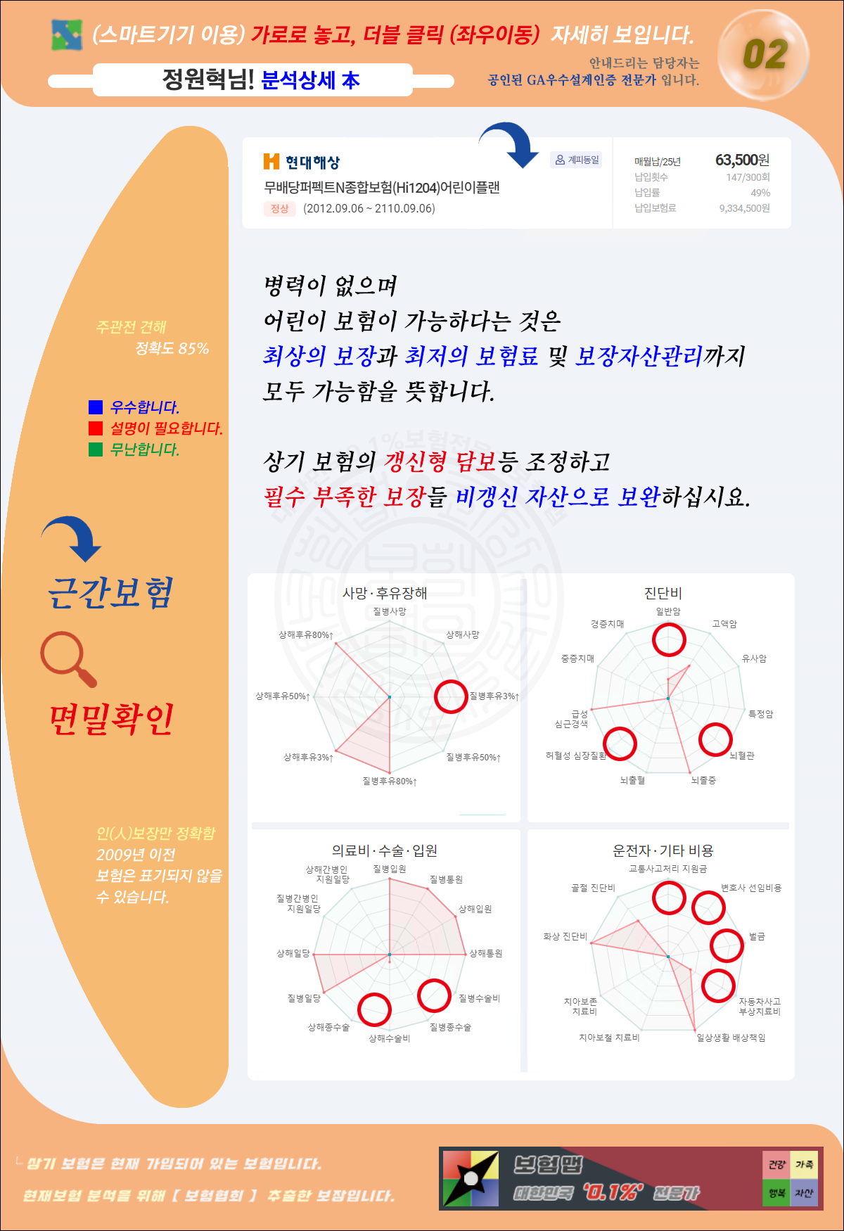 분석상세