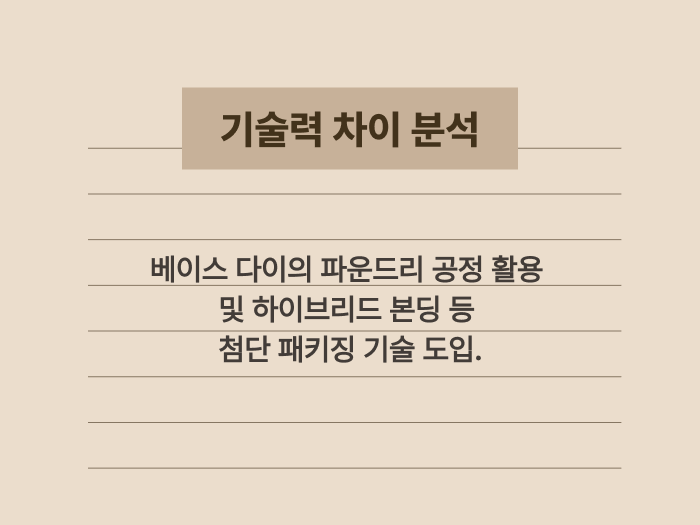 6세대 HBM4에 적용되는 새로운 제조 공정과 패키징 기술의 특징 요약 카드