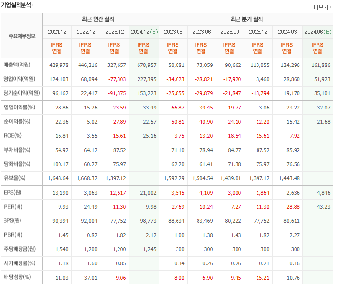 SK하이닉스 주가 전망 실적