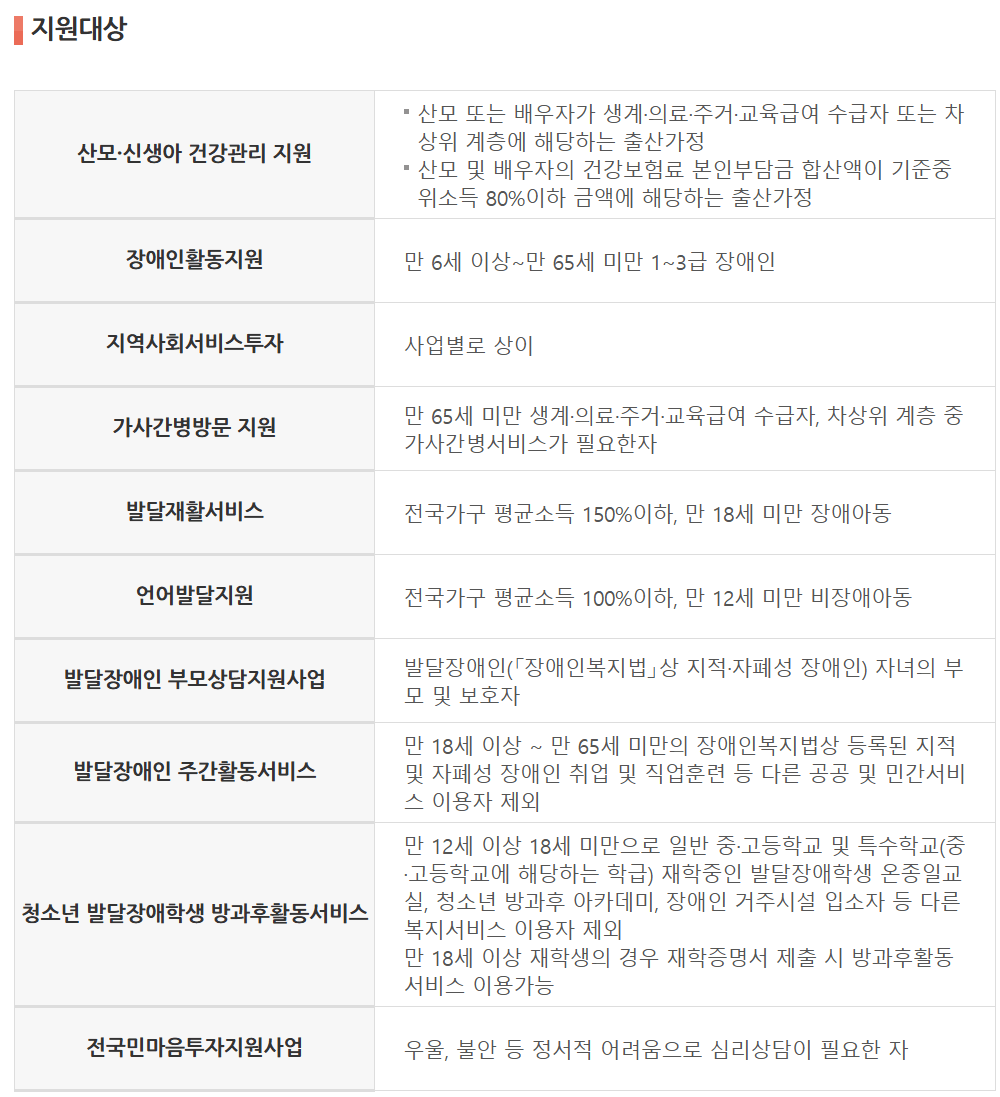 국민행복카드 지원대상