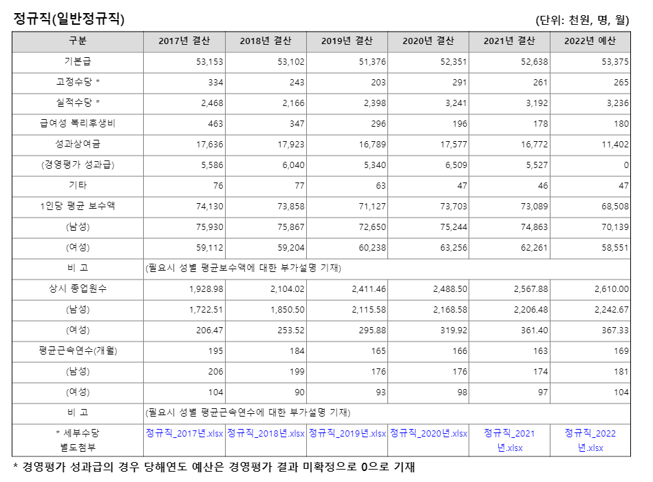 한국공항공사-연봉-합격자 스펙-신입초봉-외국어능력