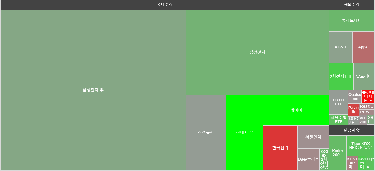 보유-종목-트리맵