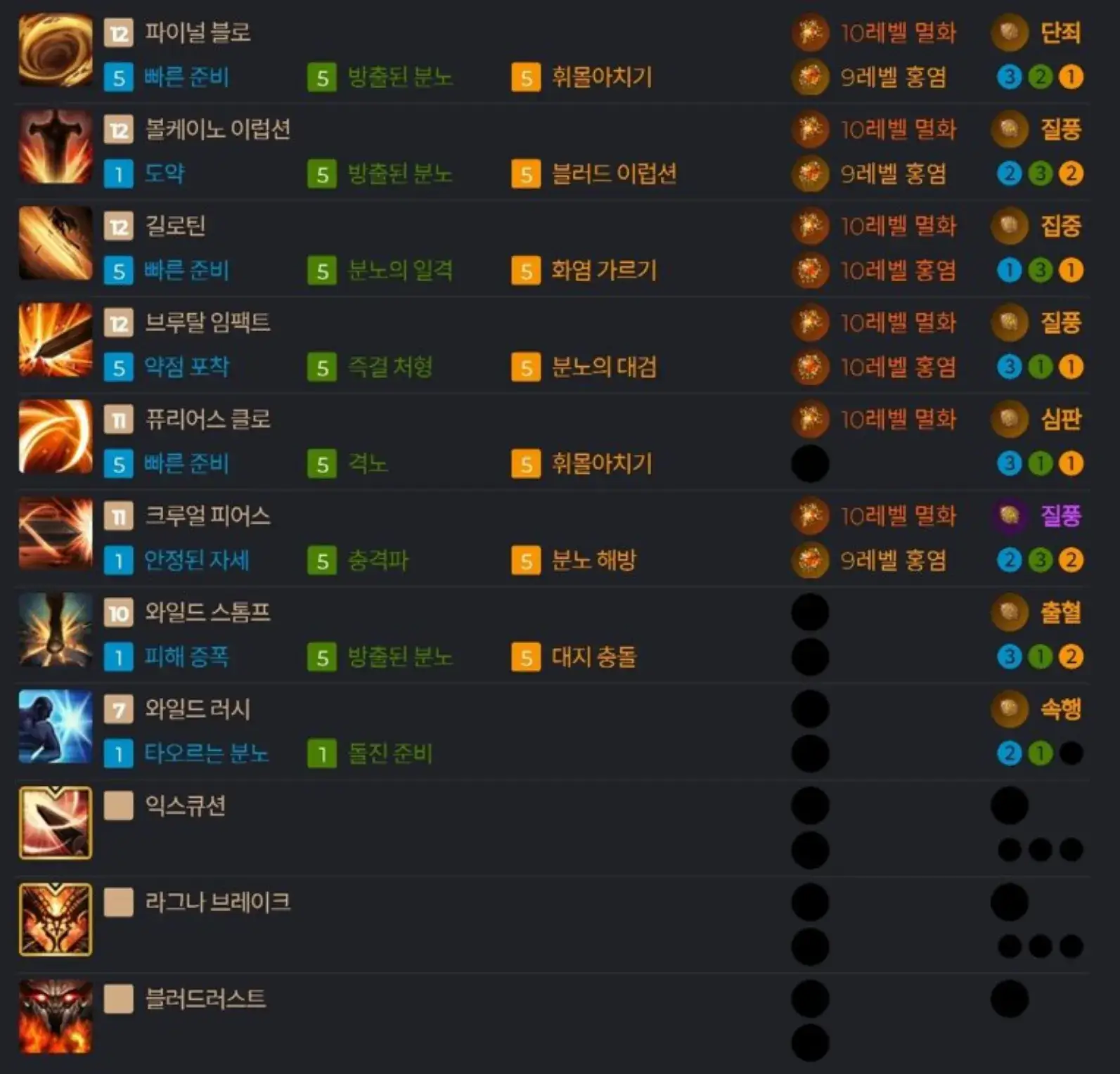 로아 포식자 슬레이어 파이널블로 채용 트리