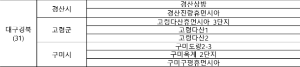 2025년 3월 국민임대주택 대구경북