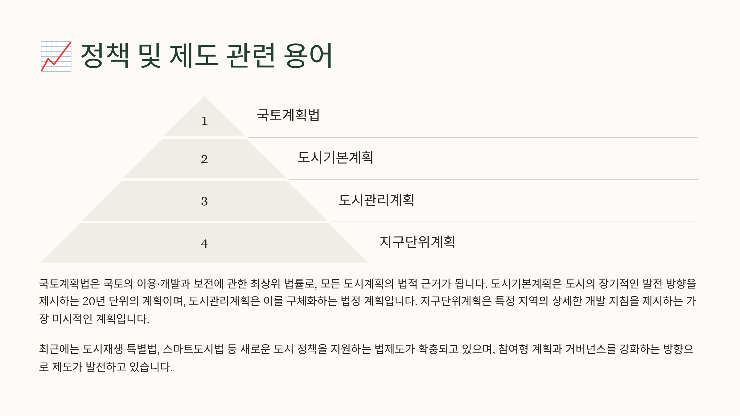 정책 및 제도 관련 용어