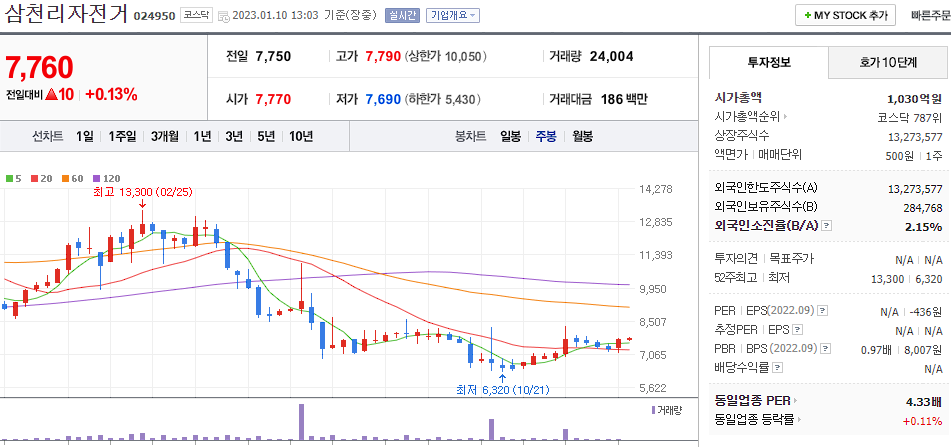 삼천리자전거