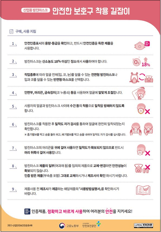 미인증 안전장구 제품 사용으로 산업현장 안전 위협