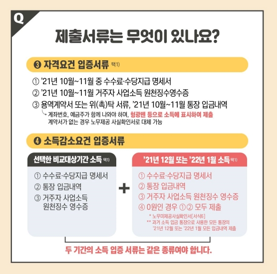 5차 긴급고용안정지원금
