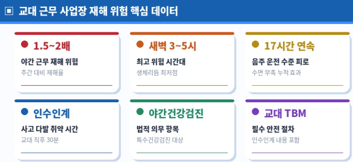 교대 근무 사업장 재해 위험 핵심 데이터