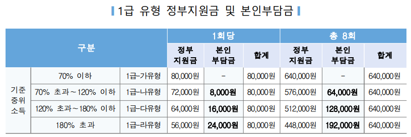 전국민 마음 투자 지원사업 온라인신청