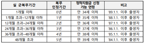 2024-해외취업정착지원금-(1인당 500만원)-신청방법-및-신청요건