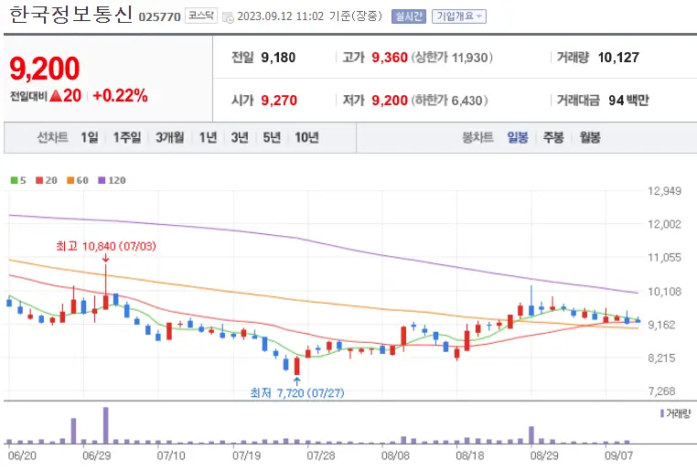 한국정보통신_025770