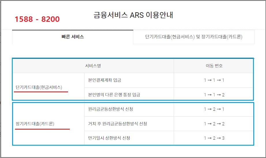 롯데카드 고객센터 전화번호