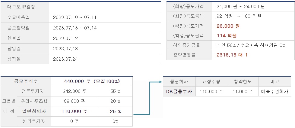 뷰티스킨 상장일