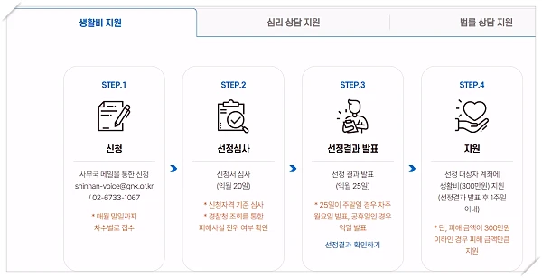 보이스피싱-제로-지원금