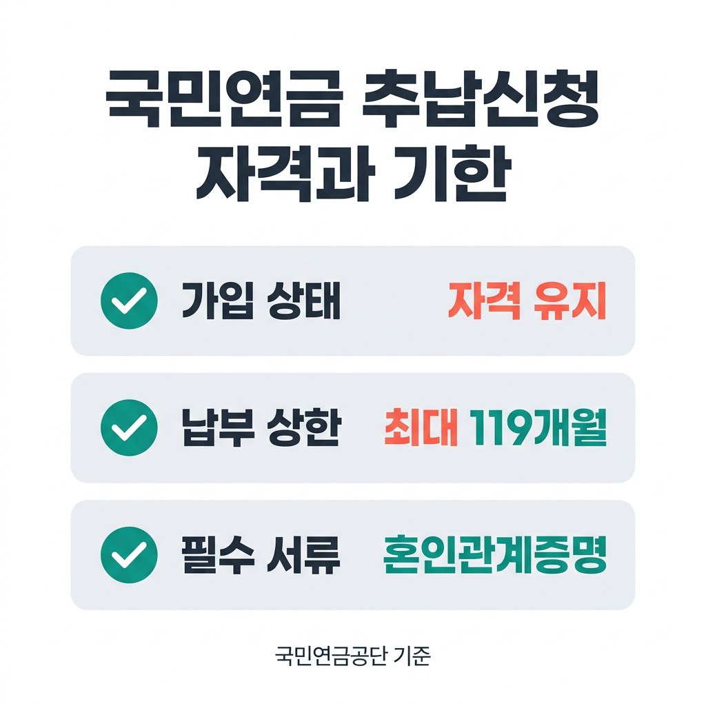 국민연금 추납신청 자격과 기한