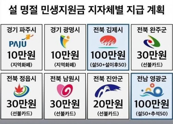 추석 명절 지원금 지역별 혜택 & 신청 방법 완전 정리