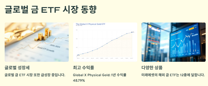 금 ETF 추천 TOP 5: 운영사&amp;#44;수익률&amp;#44;특징&amp;#44;투자전략