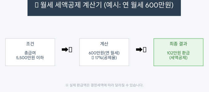 월세 세액공제 예시