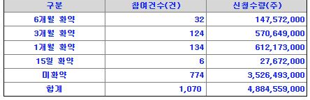 NH스팩23호 수요예측