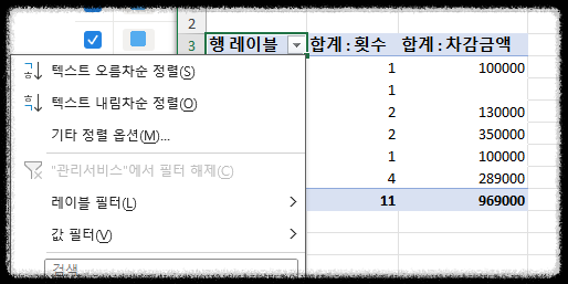 피부관리 매출분석 엑셀 한방에! 매출 피벗테이블로 빠르게 쉽게 한눈에~ 샵 매출분석 양식